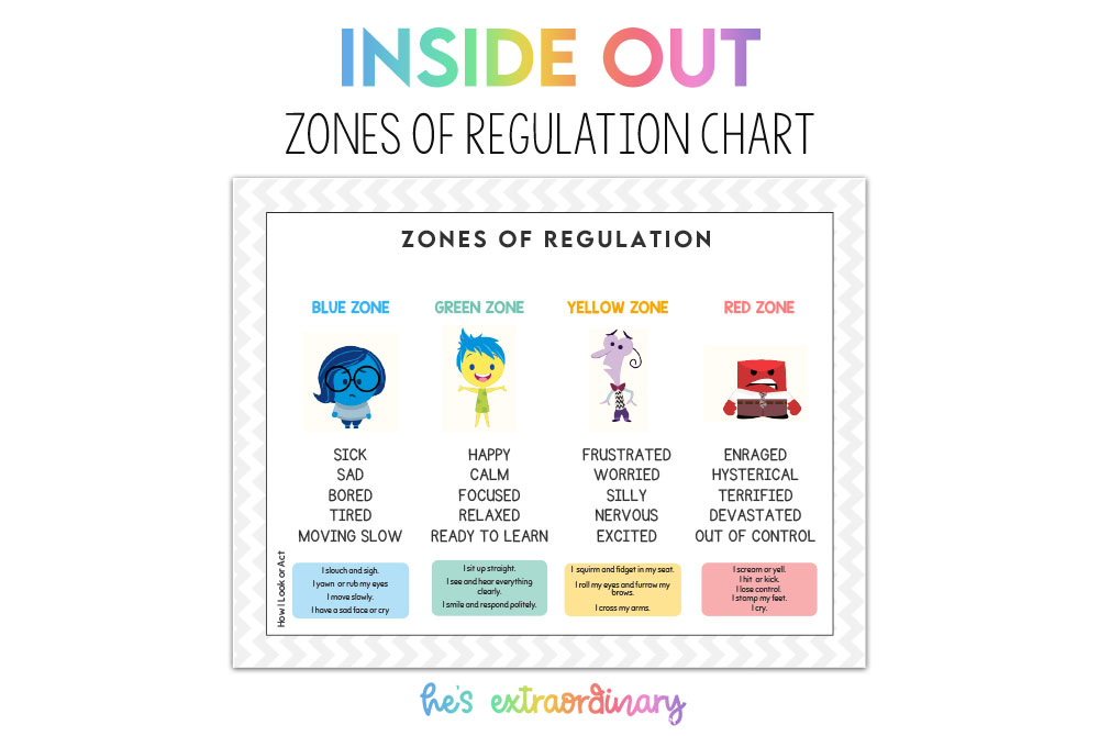Inside Out Zones of Regulation Printable for Zones Of Regulation Free Printables